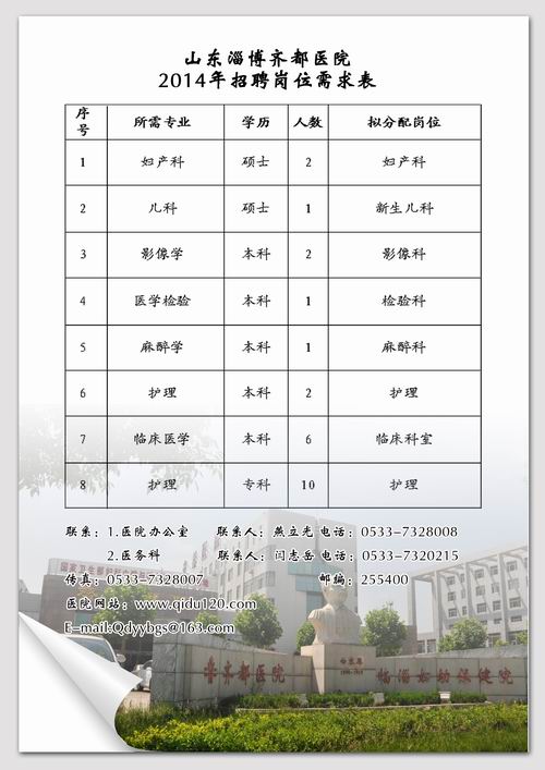 齊都醫(yī)院2014年招聘