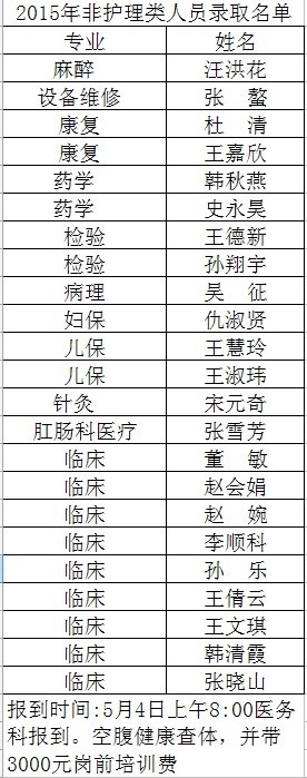 2015年非護(hù)理類(lèi)人員錄取名單