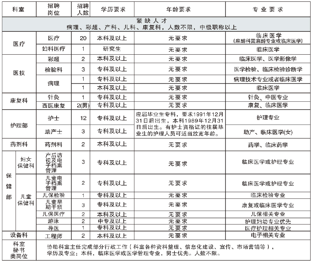 2015年齊都醫(yī)院人才招聘簡章