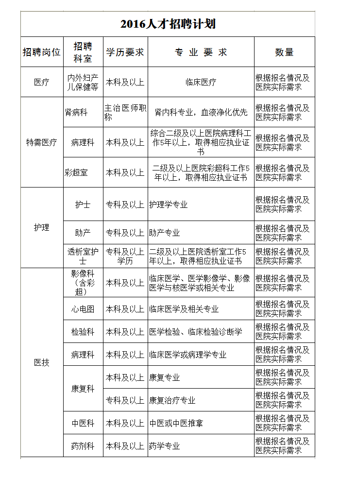 齊都醫(yī)院2016年人才招聘計(jì)劃公告