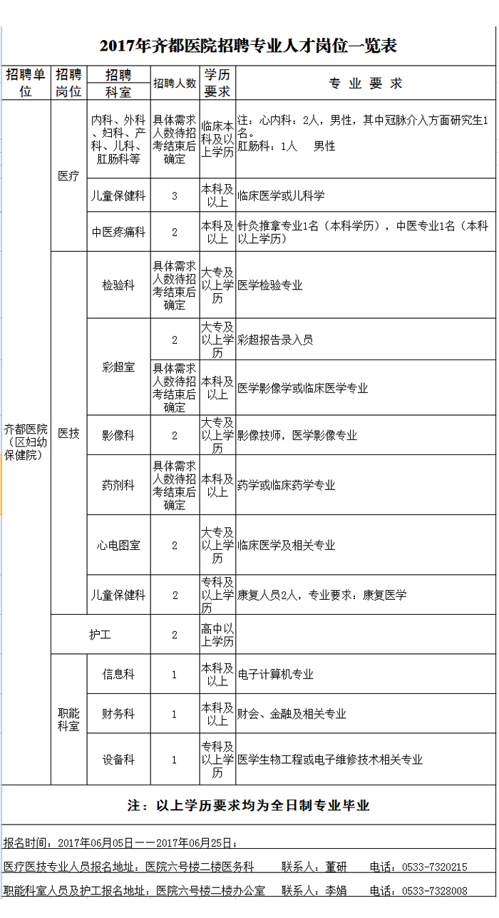 2017年齊都醫(yī)院招聘專業(yè)人才招聘公告