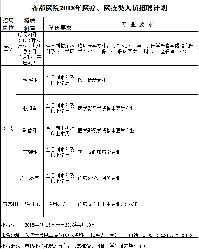 齊都醫(yī)院2018年醫(yī)療、醫(yī)技類人員招聘計劃公告