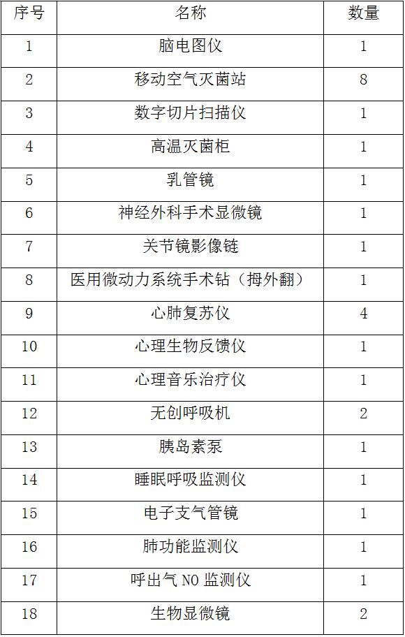 關(guān)于近期設(shè)備購置計(jì)劃的通知