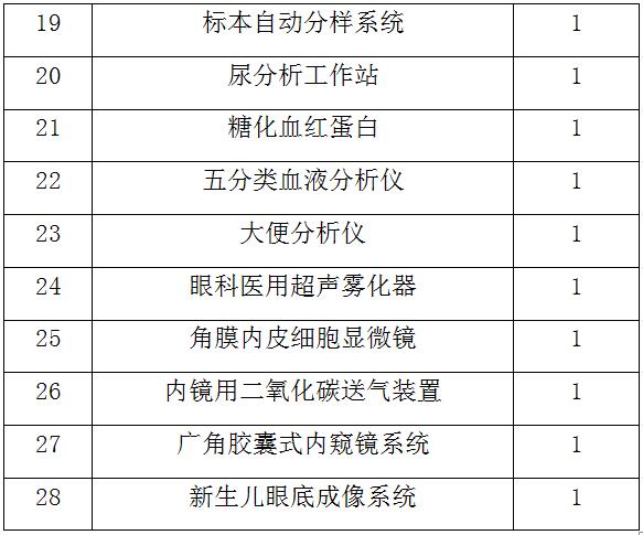 關(guān)于近期設(shè)備購置計(jì)劃的通知