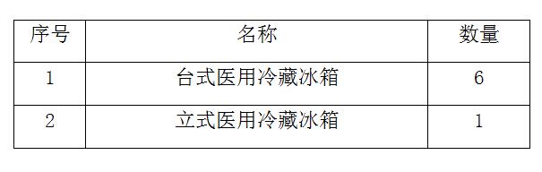 關(guān)于近期設(shè)備購(gòu)置計(jì)劃的通知