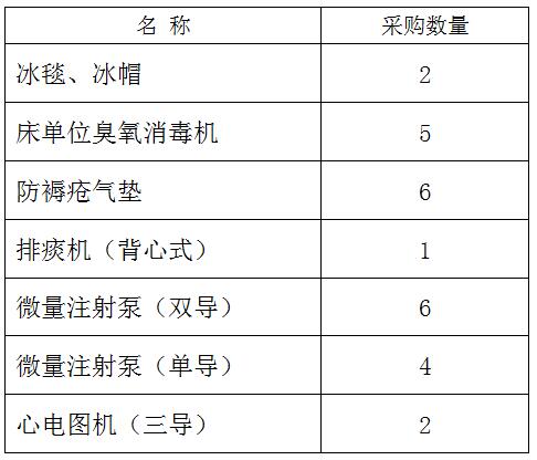 臨淄區(qū)婦幼保健院（齊都醫(yī)院） 醫(yī)療設(shè)備一批采購(gòu)項(xiàng)目競(jìng)爭(zhēng)性談判公告