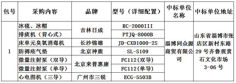 淄博市臨淄區(qū)婦幼保健院 醫(yī)療設(shè)備一批采購項目中標公告