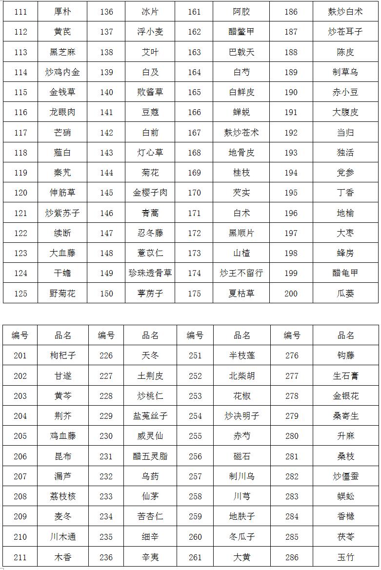 臨淄區(qū)婦幼保健院（齊都醫(yī)院） 中藥飲片采購(gòu)需求公告