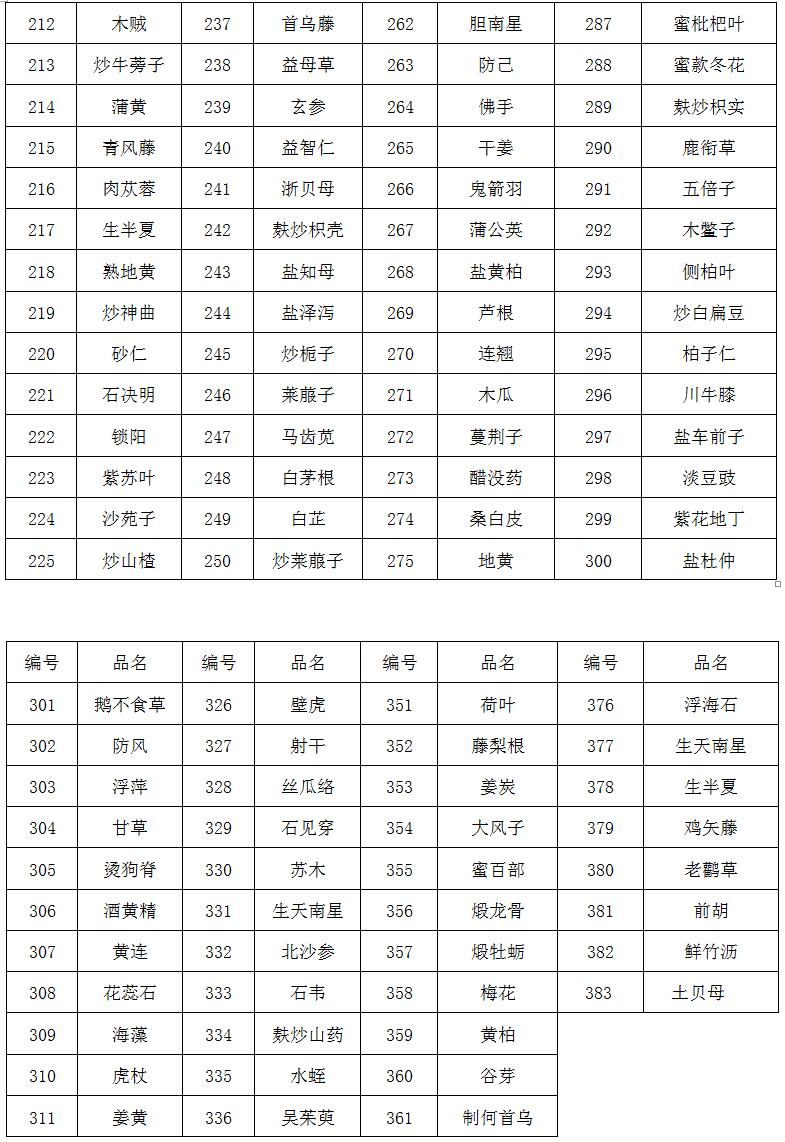 臨淄區(qū)婦幼保健院（齊都醫(yī)院） 中藥飲片采購(gòu)需求公告
