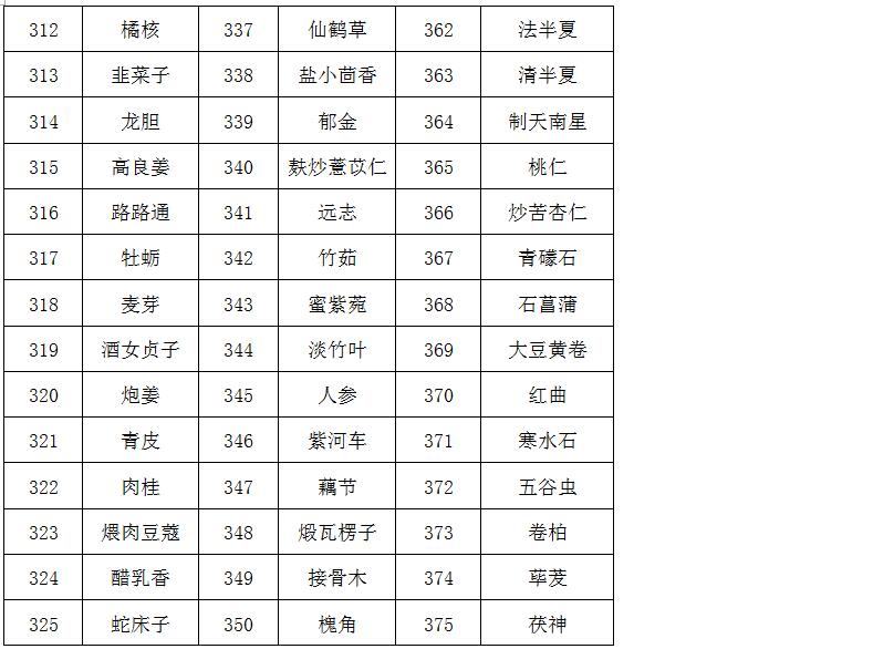 臨淄區(qū)婦幼保健院（齊都醫(yī)院） 中藥飲片采購(gòu)需求公告