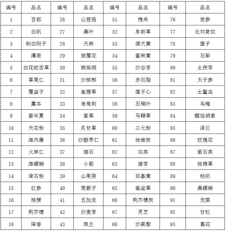 臨淄區(qū)婦幼保健院（齊都醫(yī)院） 中藥飲片采購項目院內(nèi)比價公告