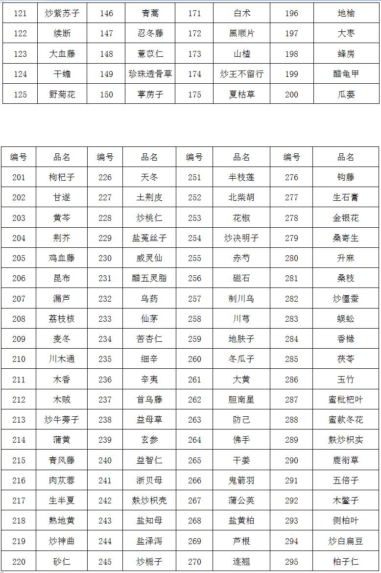 臨淄區(qū)婦幼保健院（齊都醫(yī)院） 中藥飲片采購項目院內(nèi)比價公告