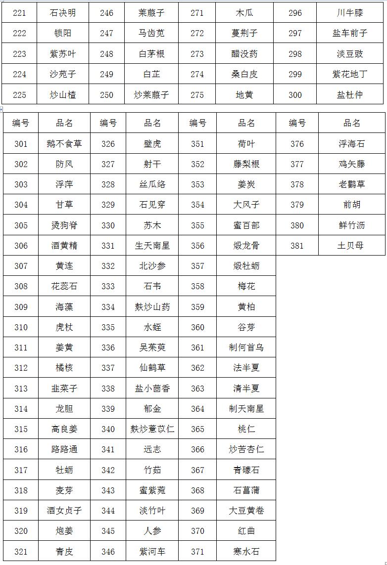 臨淄區(qū)婦幼保健院（齊都醫(yī)院） 中藥飲片采購項目院內(nèi)比價公告