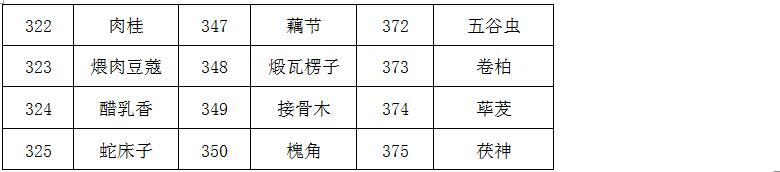 臨淄區(qū)婦幼保健院（齊都醫(yī)院） 中藥飲片采購項目院內(nèi)比價公告