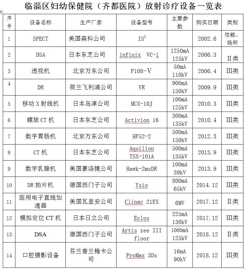 臨淄區(qū)婦幼保健院（齊都醫(yī)院） 放射診療檢測(cè)采購(gòu)項(xiàng)目院內(nèi)議價(jià)公告
