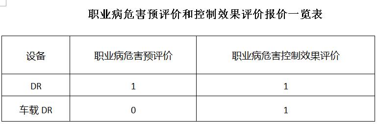 臨淄區(qū)婦幼保健院（齊都醫(yī)院） 放射診療檢測(cè)采購(gòu)項(xiàng)目院內(nèi)議價(jià)公告