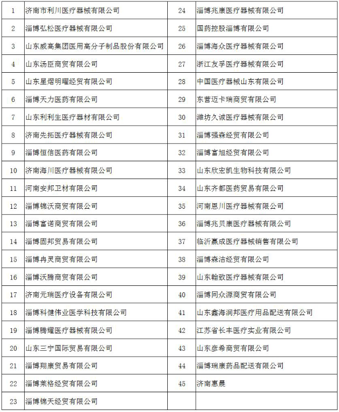 臨淄區(qū)婦幼保健院(齊都醫(yī)院) 醫(yī)用耗材采購項(xiàng)目中標(biāo)公告
