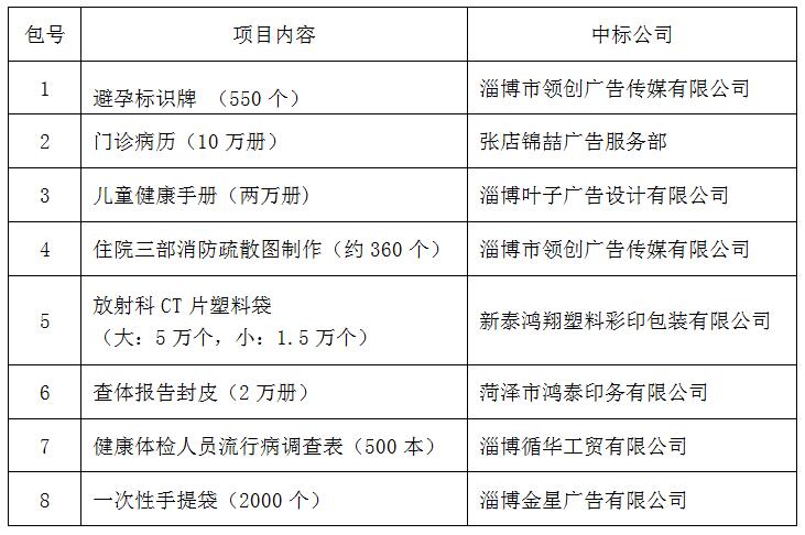 臨淄區(qū)婦幼保健院（齊都醫(yī)院） 院內(nèi)印刷品及標牌制作項目議價中標公告