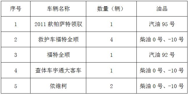 臨淄區(qū)婦幼保健院（齊都醫(yī)院） 醫(yī)院車輛定點加油院內(nèi)議價公告