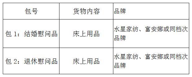 臨淄區(qū)婦幼保健院（齊都醫(yī)院） 工會會員結婚、退休等慰問品采購項目院內議價公告