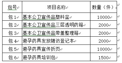臨淄區(qū)婦幼保健院（齊都醫(yī)院） 基本公衛(wèi)和避孕藥具宣傳用品采購項目院內議價公告
