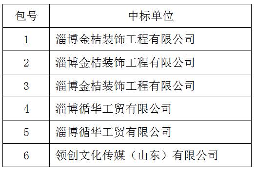 臨淄區(qū)婦幼保健院（齊都醫(yī)院） 基本公衛(wèi)和避孕藥具宣傳用品采購項目中標公告