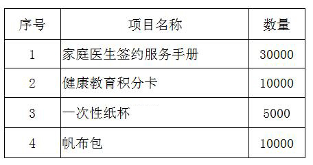 臨淄區(qū)婦幼保健院（齊都醫(yī)院） 基本公衛(wèi)宣傳用品采購項目需求公告