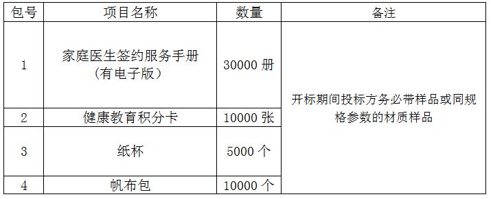 臨淄區(qū)婦幼保健院（齊都醫(yī)院） 基本公衛(wèi)宣傳用品采購項(xiàng)目院內(nèi)議價公告