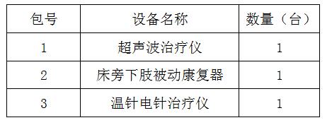 臨淄區(qū)婦幼保健院（齊都醫(yī)院） 醫(yī)療設(shè)備一批采購項(xiàng)目院內(nèi)議價(jià)公告