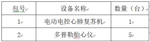 臨淄區(qū)婦幼保健院（齊都醫(yī)院） 電動電控心肺復(fù)蘇機(jī)和多普勒胎心儀采購項目院內(nèi)議價公告