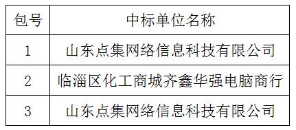 臨淄區(qū)婦幼保健院（齊都醫(yī)院） 計(jì)算機(jī)及相關(guān)耗材采購項(xiàng)目中標(biāo)公告