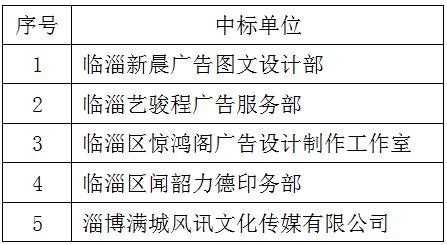 臨淄區(qū)婦幼保健院（齊都醫(yī)院） 廣告公司服務(wù)商采購項目中標(biāo)公告