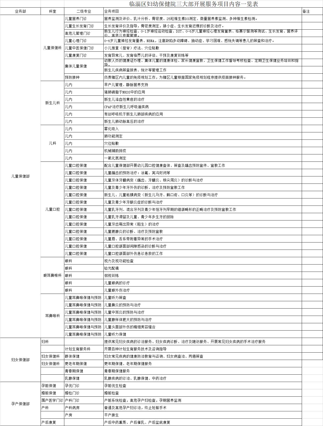 臨淄區(qū)婦幼保健院保健服務項目一覽